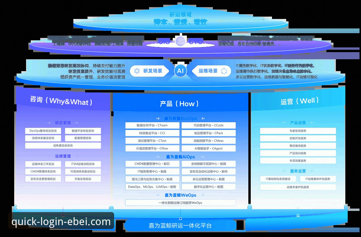 资深用户实战分享：易贝官网登录入口使用技巧与高效操作心得