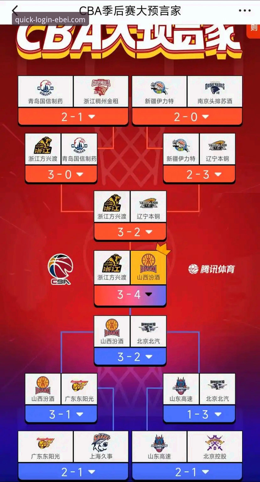 CBA季后赛G2山西横扫青岛晋级八强，易贝体育平台用户解析团队攻防关键数据